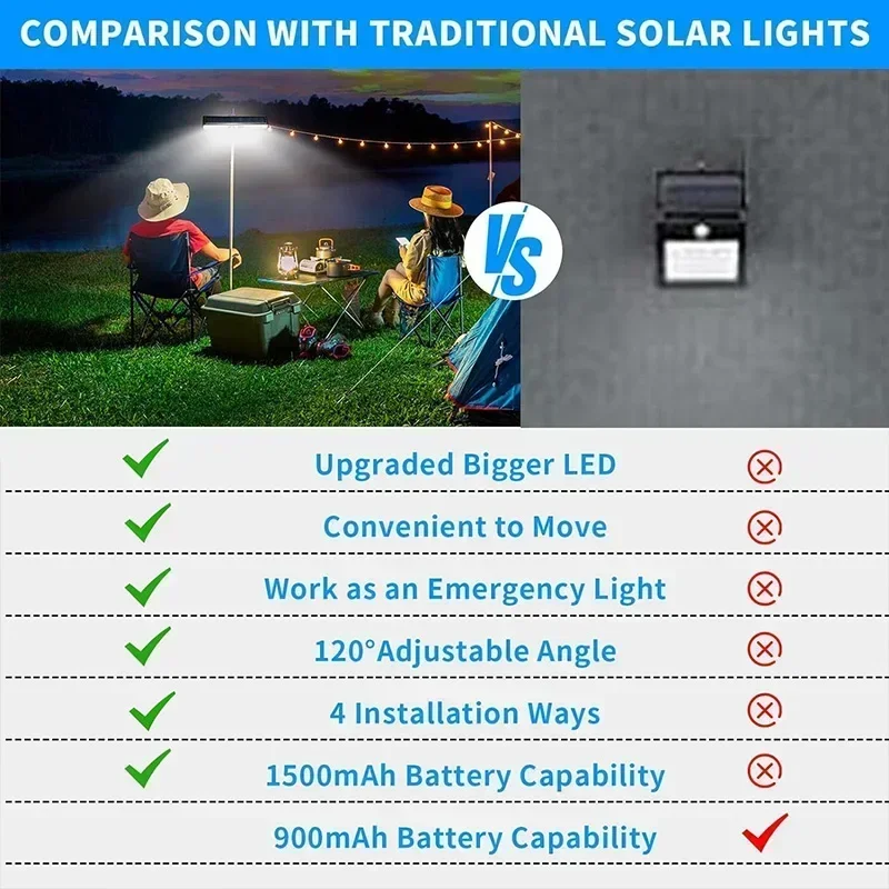 Clip On Solar Motion Lights Ou - Outdoor Power For Lights review and price