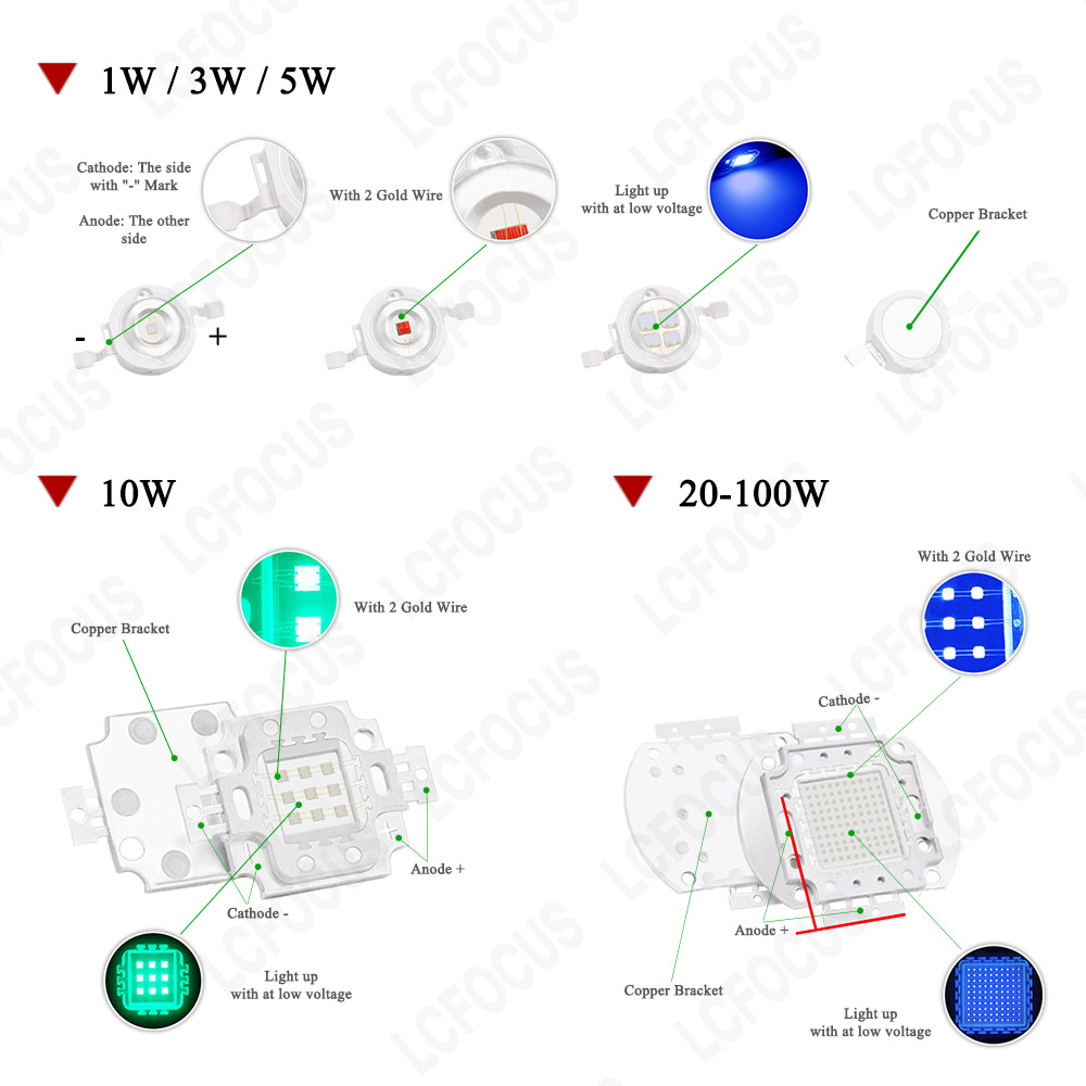 DC 12V LED Bulbs 10W 20W 30W 5 - Outdoor Power Supply 12V review and price
