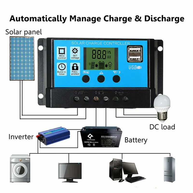50W Solar Panel Kit Mono Cryst - Outdoor Power Board review and price