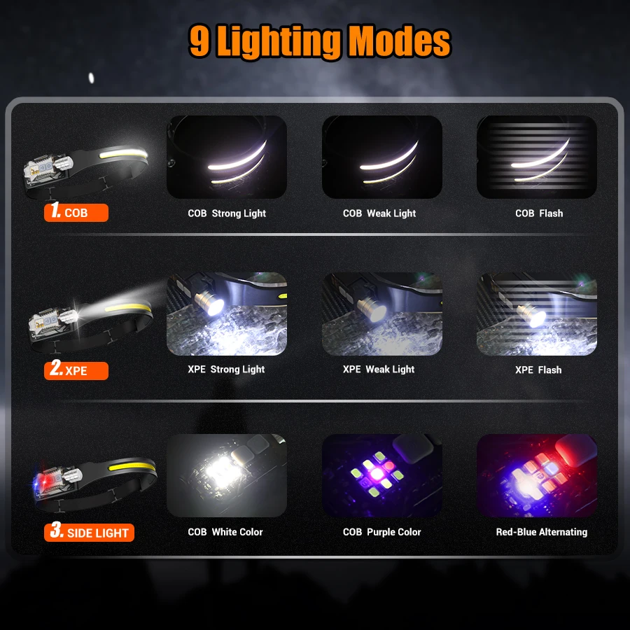 Powerful LED Headlamp Portable - Outdoor Power For Lights review and price