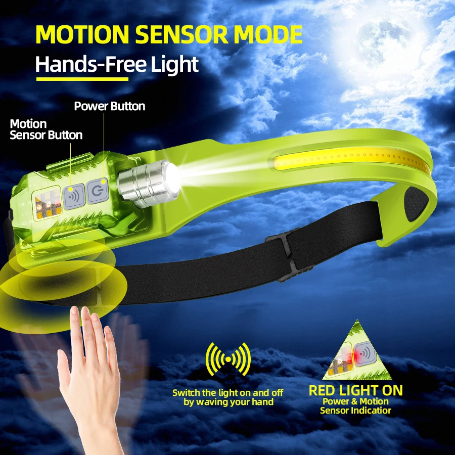 Powerful LED Headlamp Portable - Outdoor Power For Lights review and price