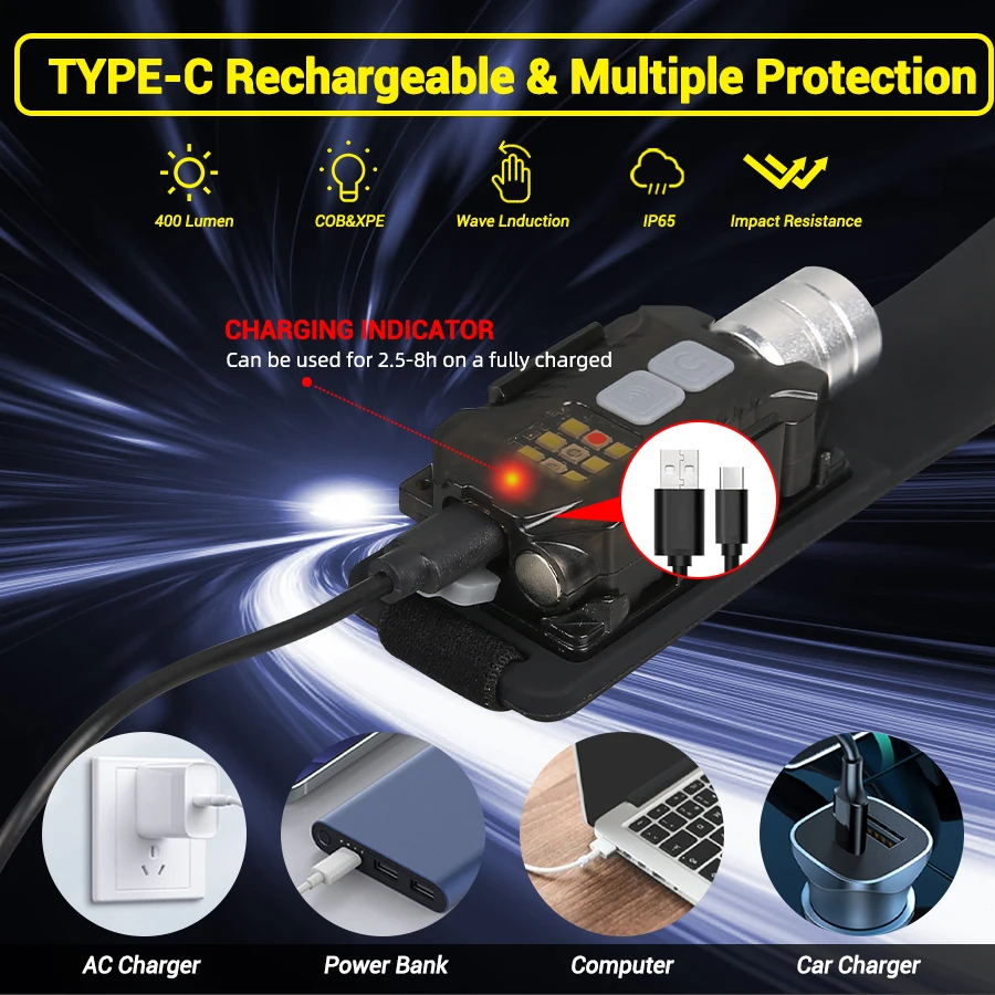 Powerful LED Headlamp Portable - Outdoor Power For Lights review and price